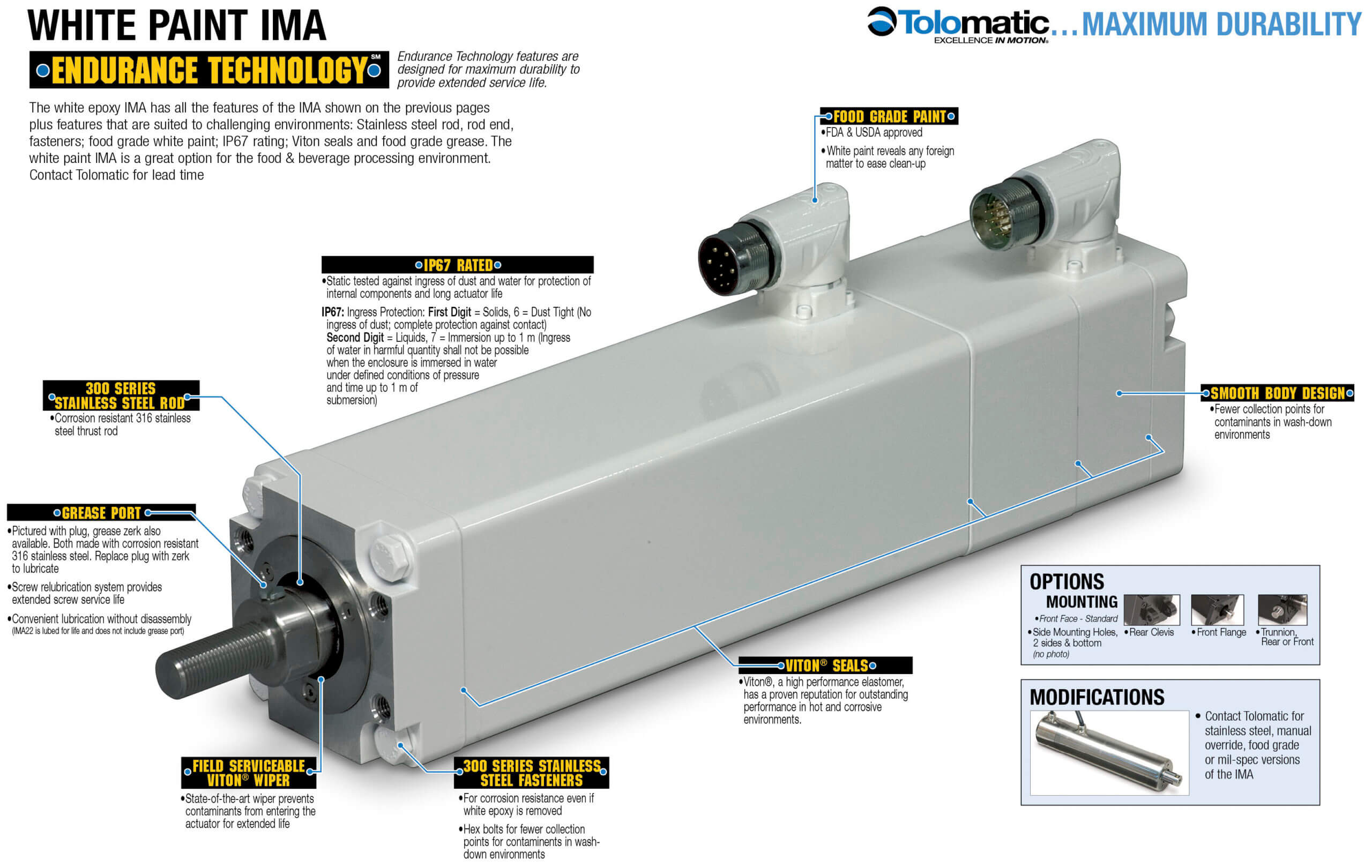 IMA food grade electric linear actuator