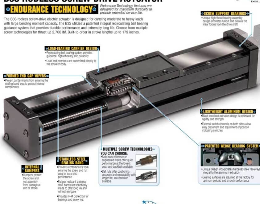 ball scew electric linear actuator