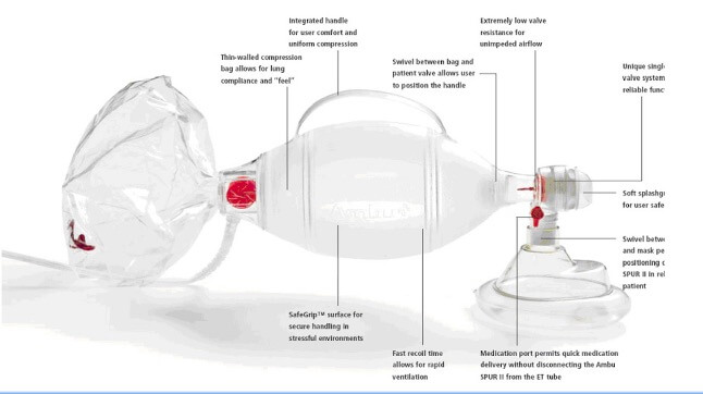 Hand-held, portable, non-invasive Ambu bug