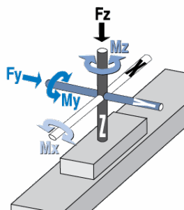 Bending Moment Diagram