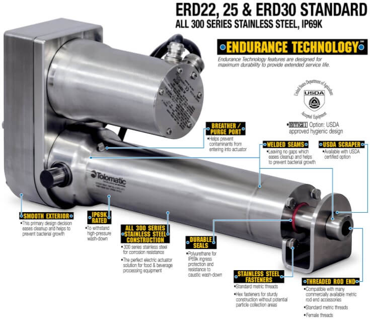 Hygienic electric rod actuator