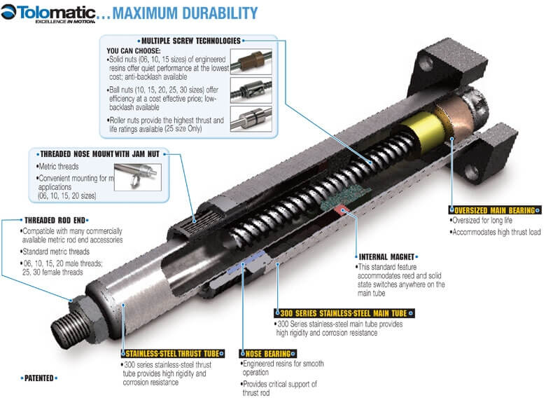 Cutaway image of ERD electric cylinder