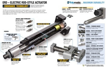 ERD electric cylinder