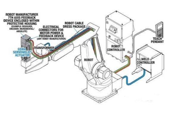 actuator on welding robot