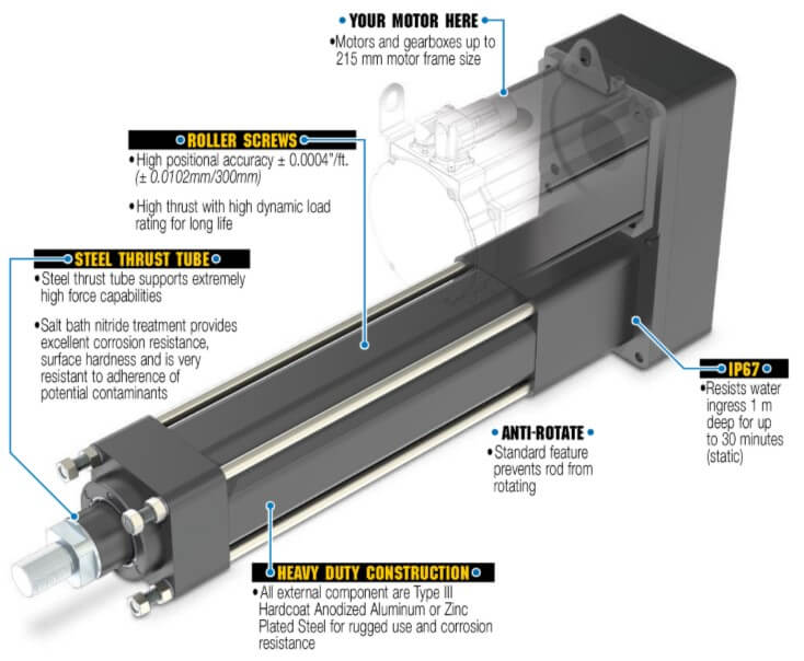 RSX096 extreme force hydraulic class actuator_features