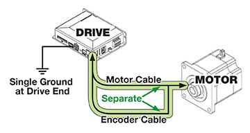 minimizing EMI