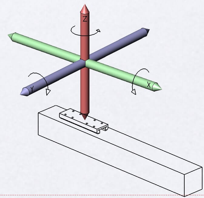 degrees of freedom