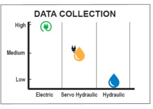 Data collection comparison