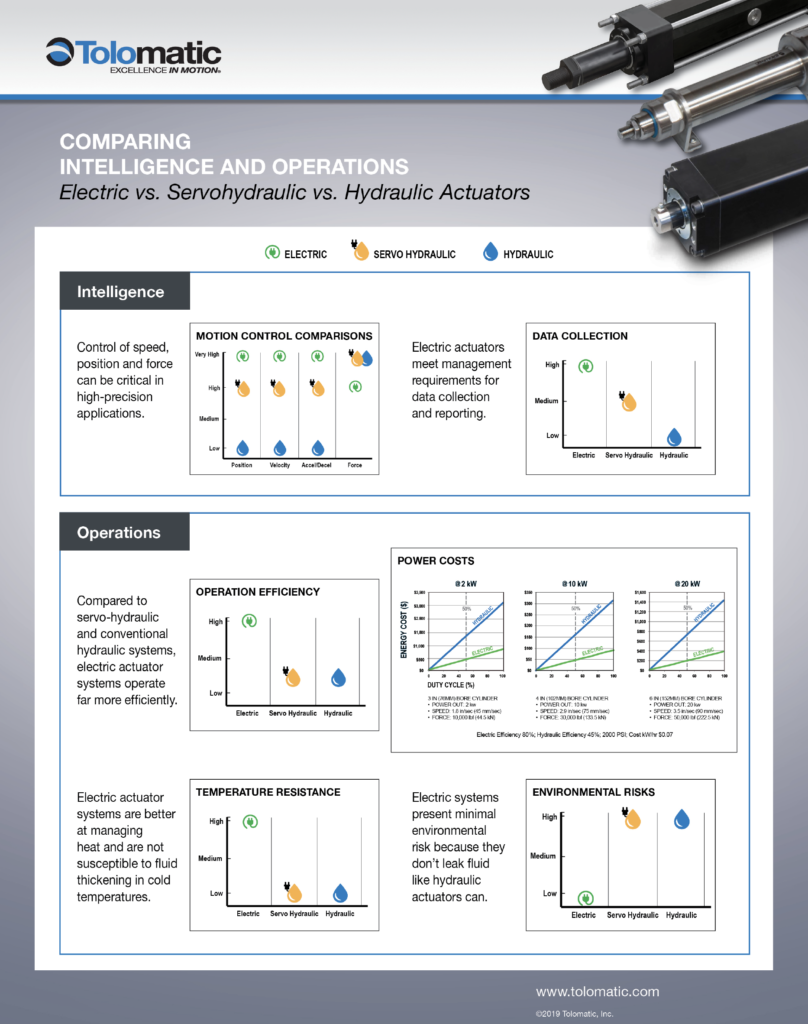 Comparing-Intelligence-and-Operations-Graphs