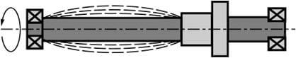 screw whip can lead to actuator failure