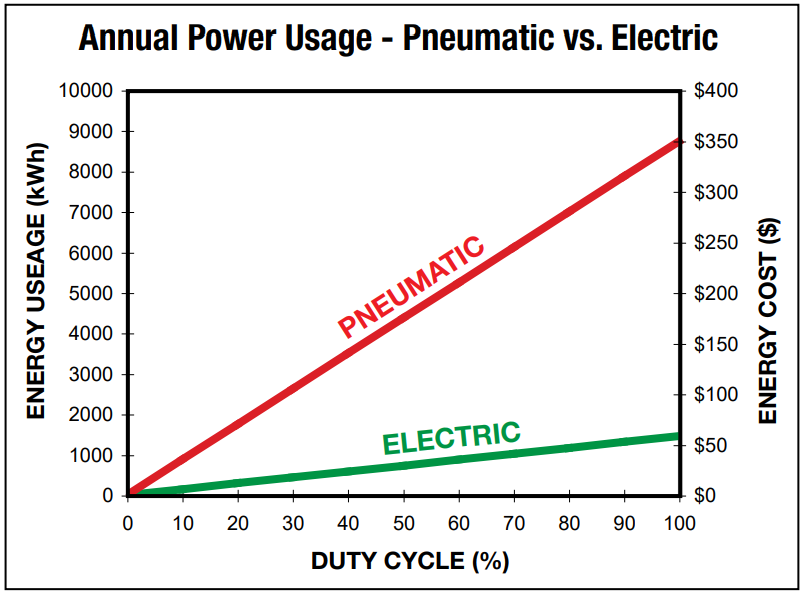 Annual Power Usage