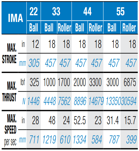 IMA Specifications