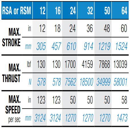 RSA Specifications