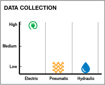 Data Collection