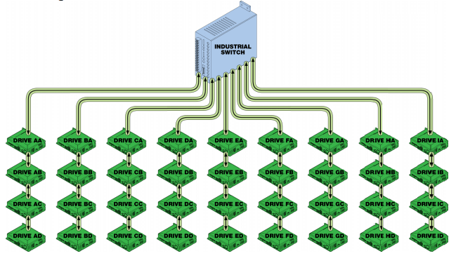 Best practice approach for daisy chaining drives