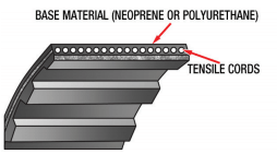  A typical timing belt construction