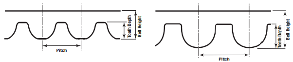 Timing belt tooth geometry