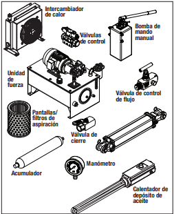 Componentes del sistema hidráulico