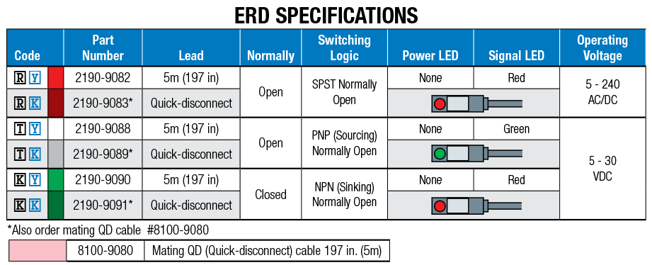 erd-switch-specifications