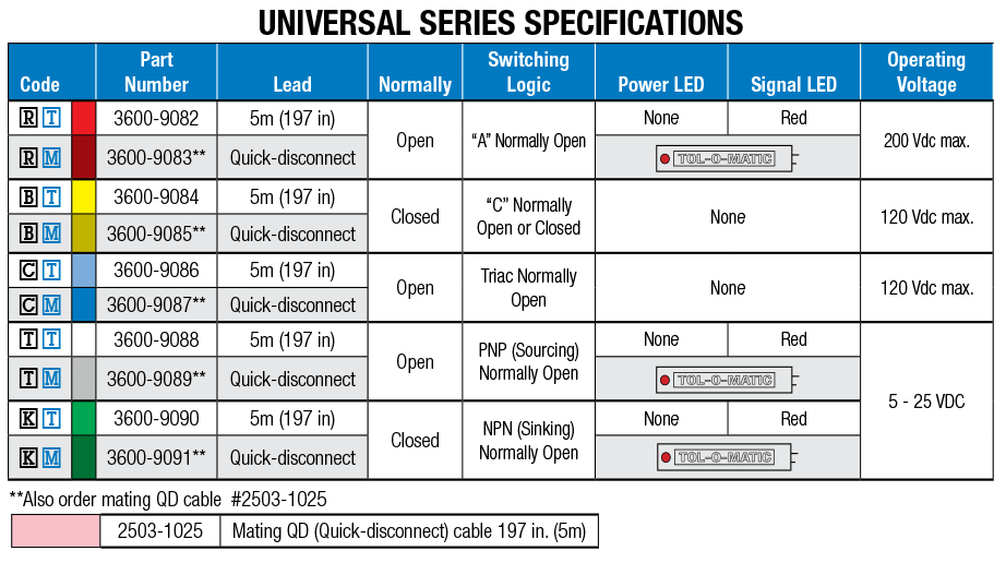 universal switch specifications