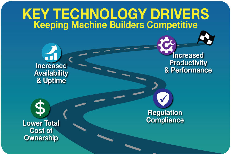 Key technology drivers infographic for electric actuators.