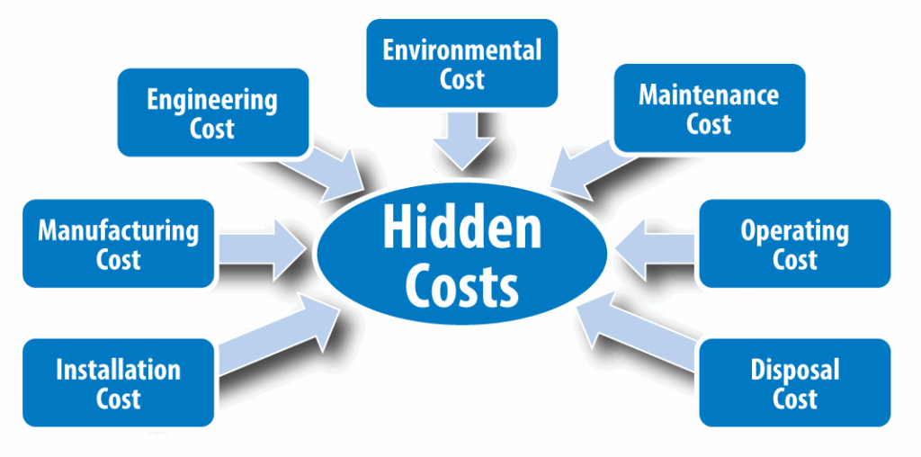 hidden costs when purchasing an actuator