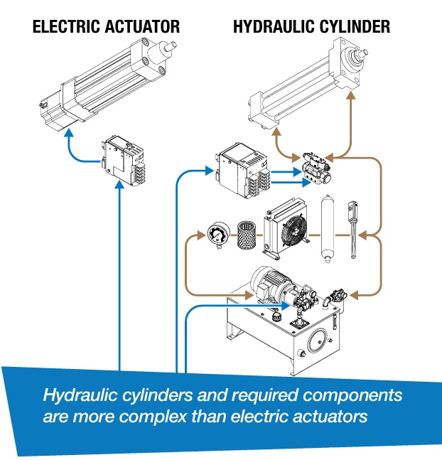 part that get switched out from hydraulic actuator to electric actuator
